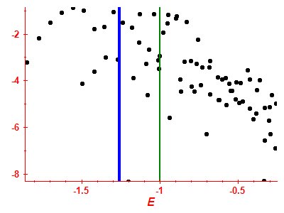 Strength function log